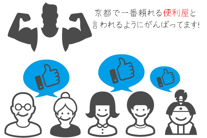 不用品回収の京都便利屋YJB