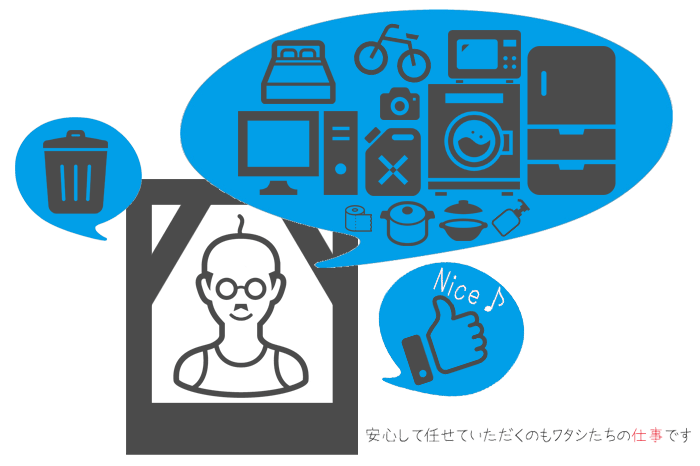 京都便利屋YJB京都市伏見支局の家一軒分丸ごとの不用品回収